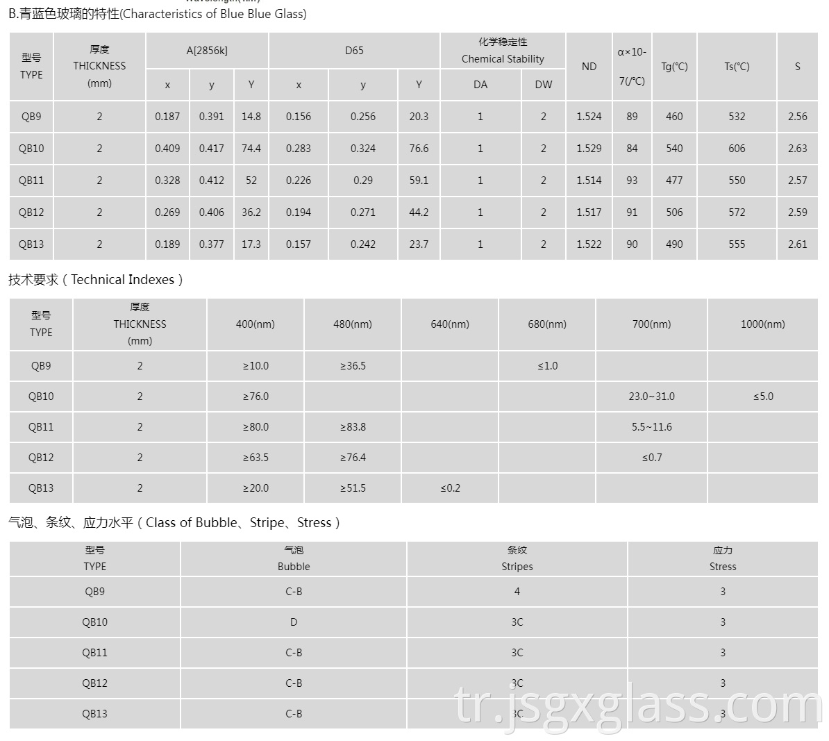 Mavi mavi cam 03 Blue blue glass 03